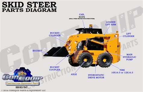 bair products skid steer|skid steer parts diagram.